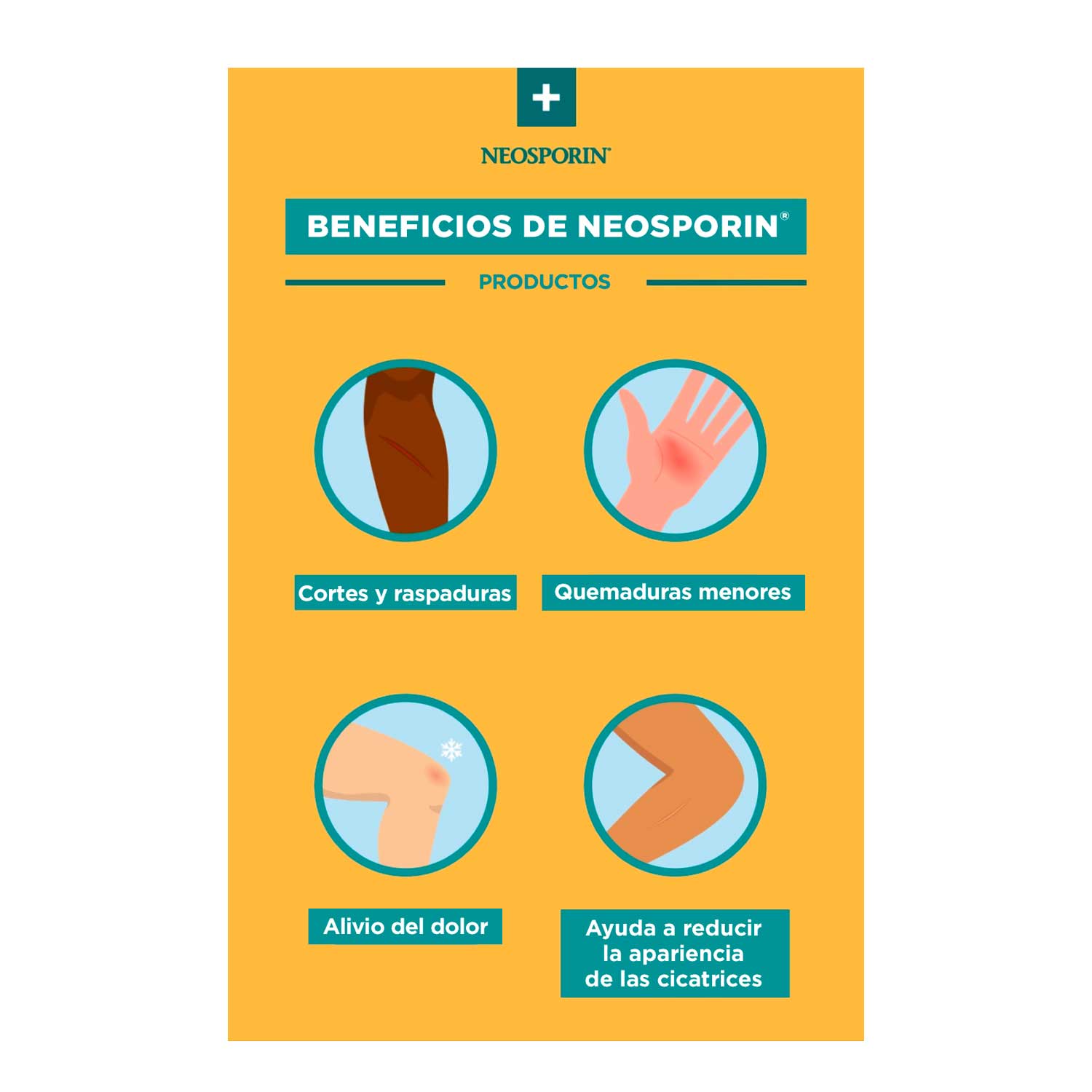 Ungüento Antibiotico Neosporin 28.3 g